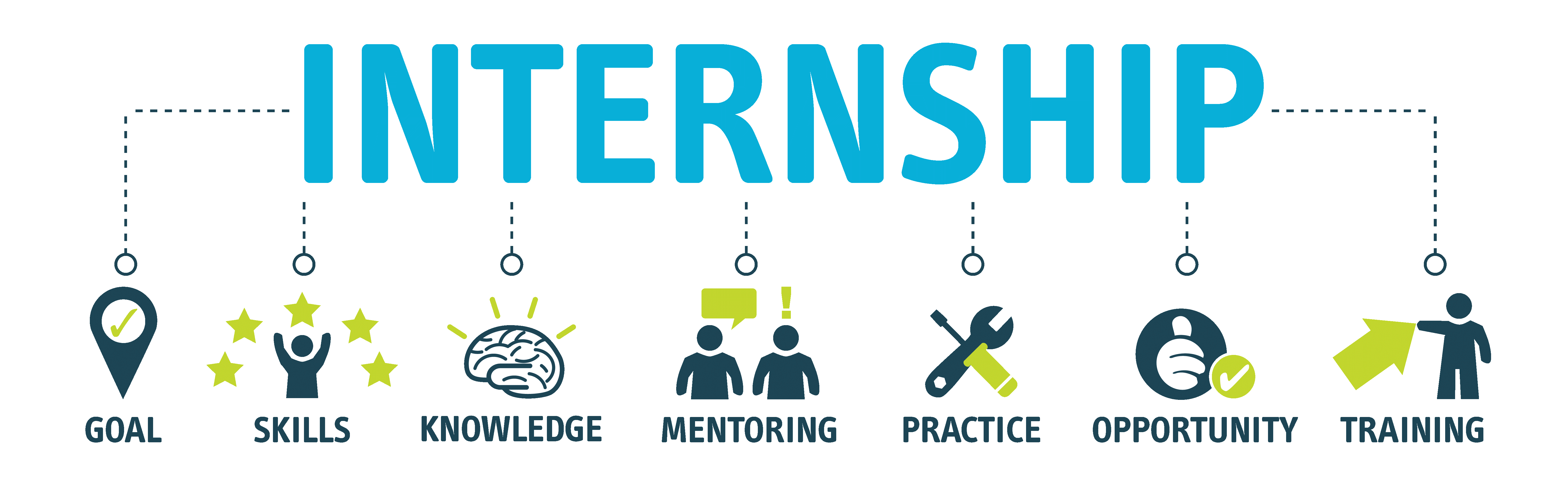 Internship Opportunities in Ireland: Enhance Your Study Experience